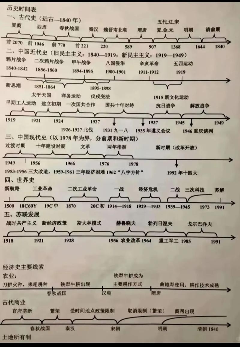.NET十年历程，第二十九回有哪些关键知识点？