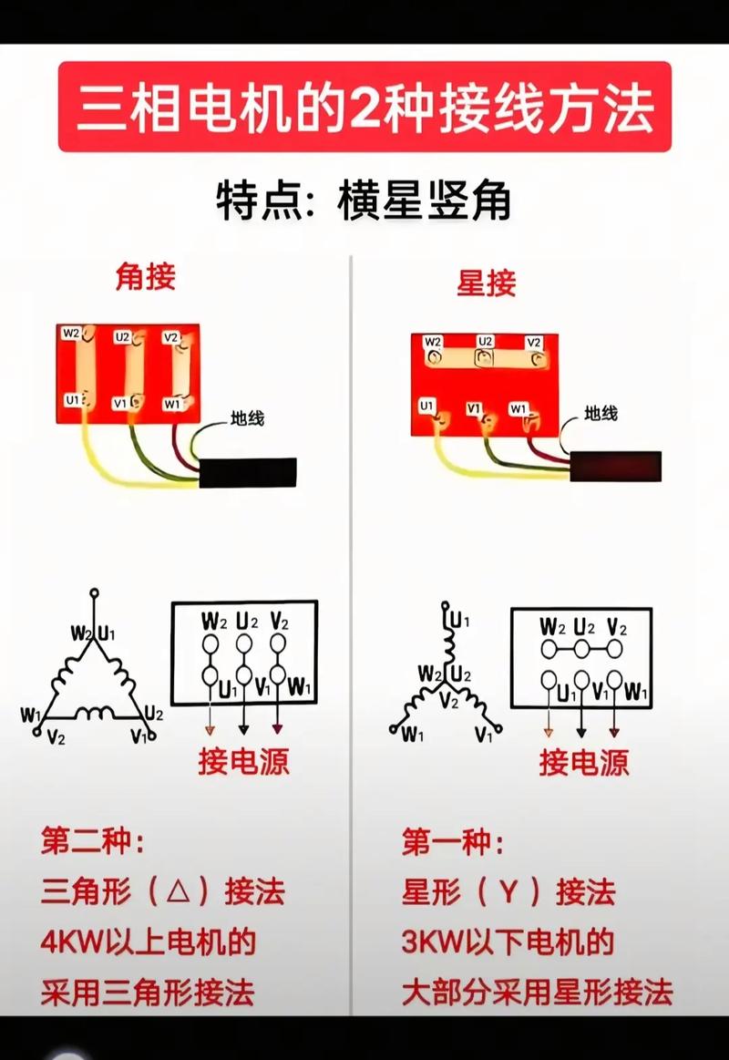 星型接法和三角形接法分别适用于哪些类型的电机？