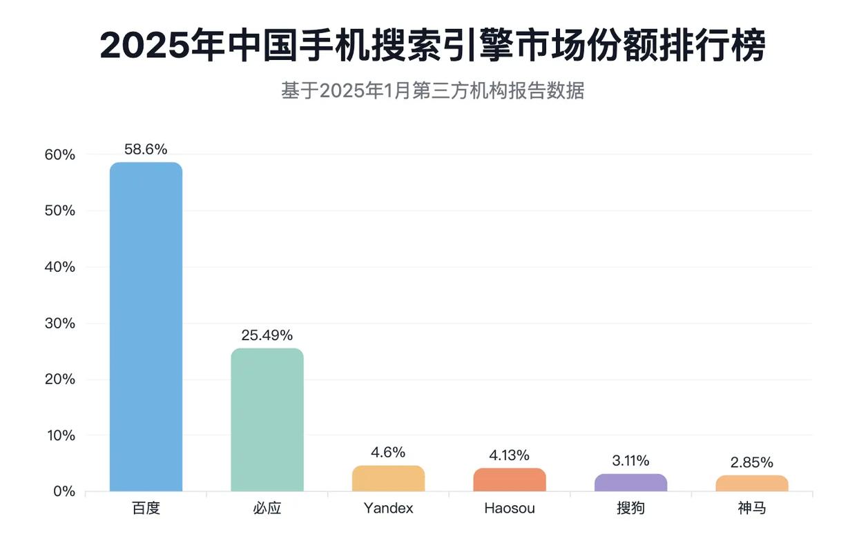 为什么北京搜索引擎优化对品牌提升曝光度和市场份额至关重要？