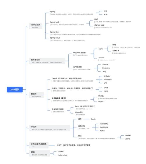 如何挑选适合Java项目的代码框架以解决开发难题？
