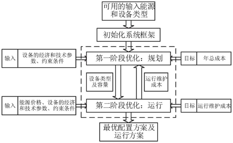 如何利用多目标灰狼算法优化冷热电联供型微网低碳经济调度？