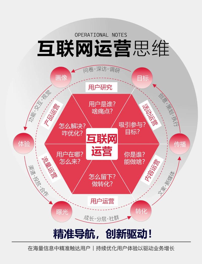 百度网络营销的奥秘究竟隐藏在哪些长尾关键词中？