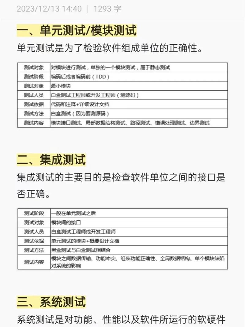 如何详细记录单元测试中的具体测试场景？