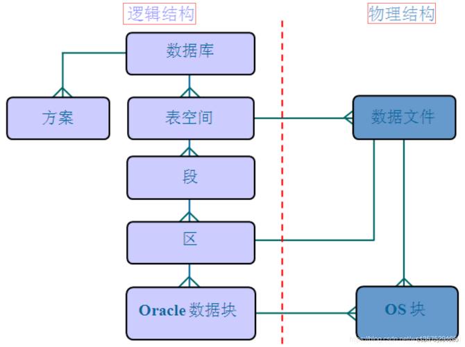 什么是oracle数据库实例的具体运行机制和组成结构？