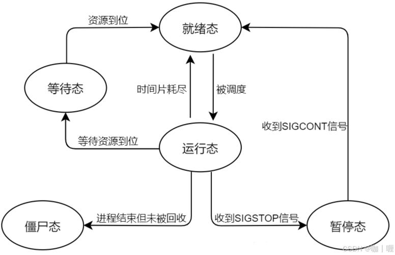 进程注入是什么工作原理？