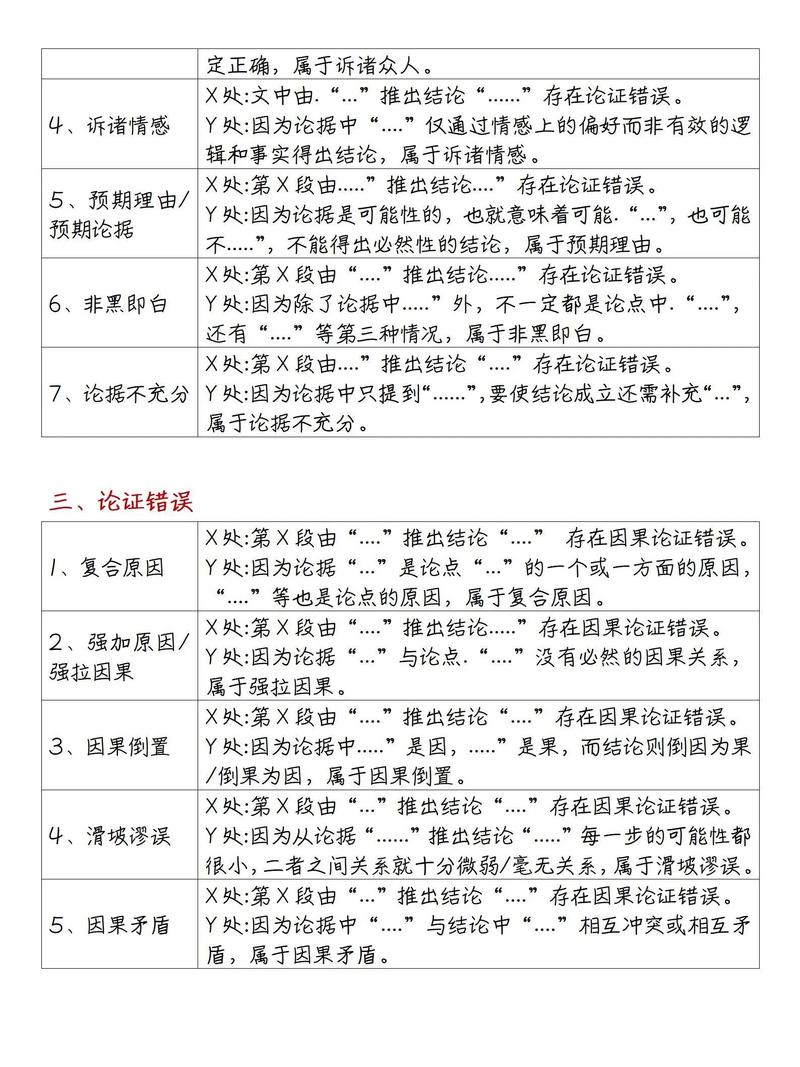 项目论证与评审本质区别何在？二者具体差异有哪些？