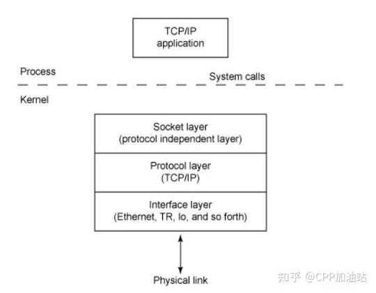 JAVA网络编程-简易聊天室：如何通过Socket传输对象实现高级通信？