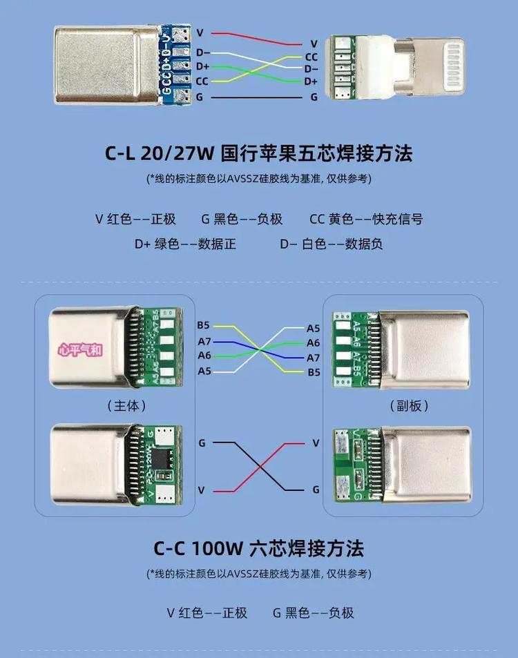 如何正确使用TypeScript中的interface和type来定义类型？