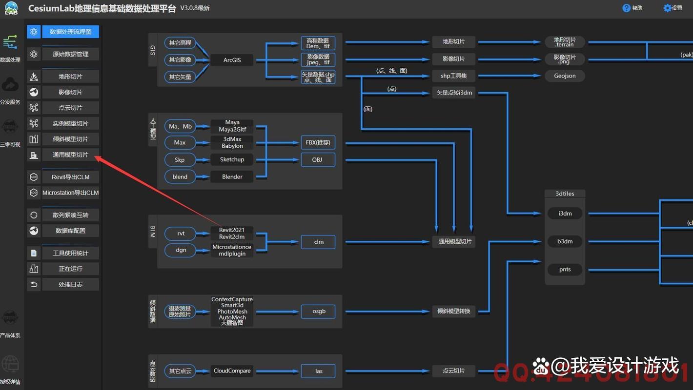 CesiumJS 2022^ 3DTiles请求、加载处理流程中，有哪些细节和步骤需要详细解析？