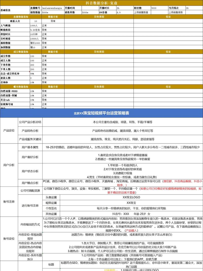 抖音数据分析中，有哪些常用指标和位置信息需要关注？