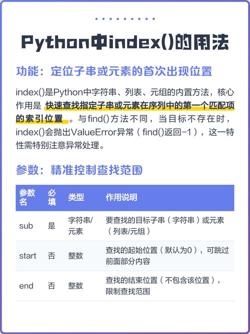 Python的index()方法能判断字符串中是否存在特定子串？