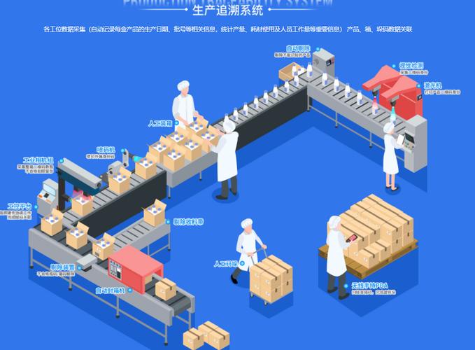 二维码生成工厂的详细解析是怎样的？