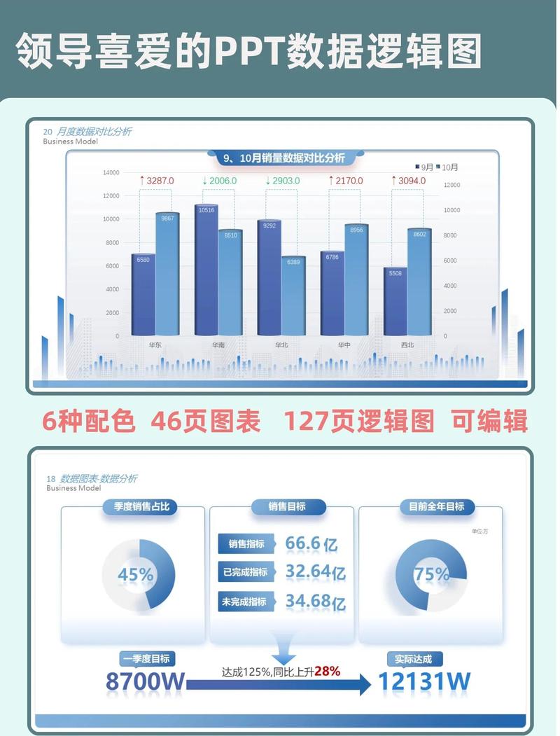 如何解读SEM数据报表中的复杂信息？