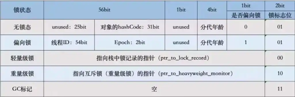 Java中使用new关键字时，如何选择合适的对象创建时机？