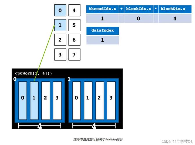 如何运用Numba高效加速Python数值计算过程？