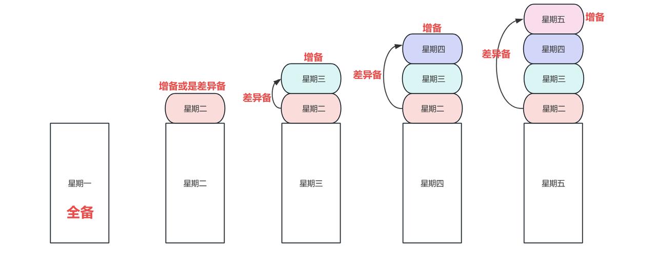 Linux下如何备份和恢复分区表的操作步骤有哪些？