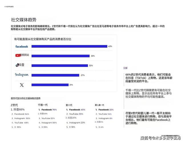 亚马逊购物趋势中，哪些反映了用户偏好演变的细节？