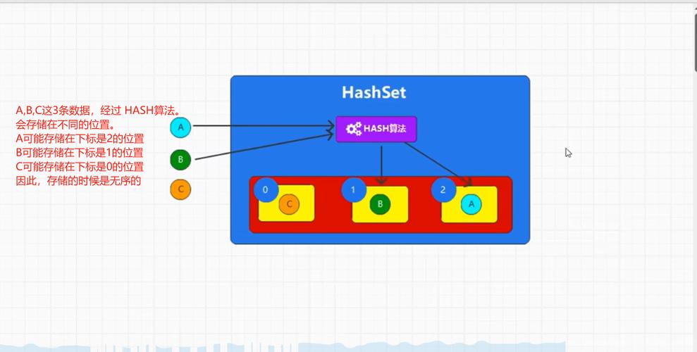 Java中Set和HashSet的区别及其应用场景有哪些？