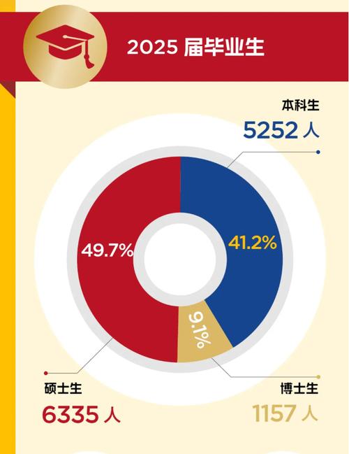 西安交大机械学院2025届就业报告，在哪些平台推广效果最佳？