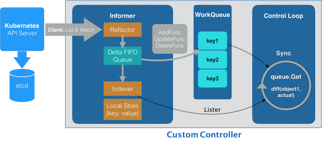 如何高效在Kubernetes上测试Citus分布式PostgreSQL集群的分布式表与引用表配置？