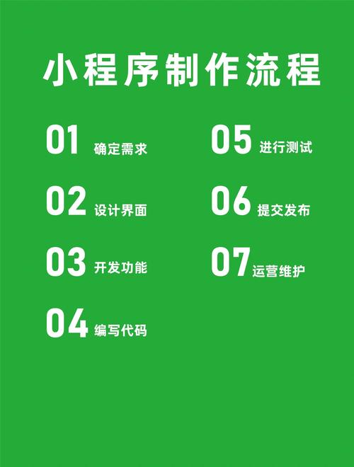 如何用ThinkPHP实现完整版PHP小程序支付功能？