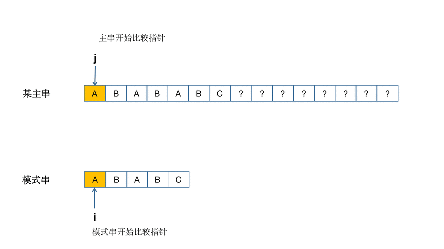 C语言动态内存分配，如何实现长尾词的动态扩展与优化？