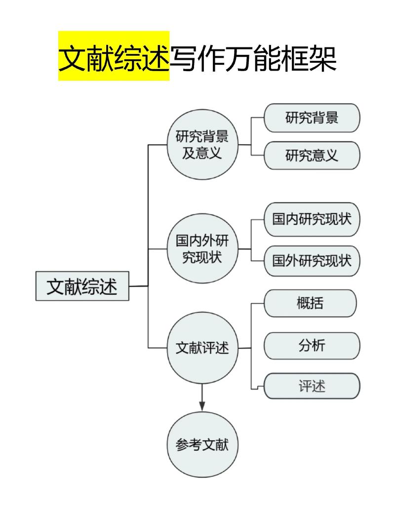 专业网站建设文献综述，理论与实践交融发展如何探究？