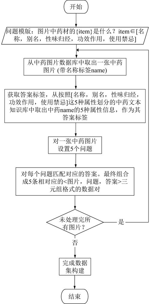 如何将Caffe制作数据集的过程改写为长尾词？