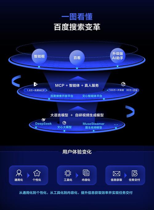 百度搜索引擎如何全面深度挖掘并全景展示其所有网站资源及使用策略？
