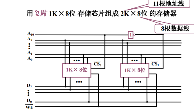 24条地址线的存储芯片容量是多少？