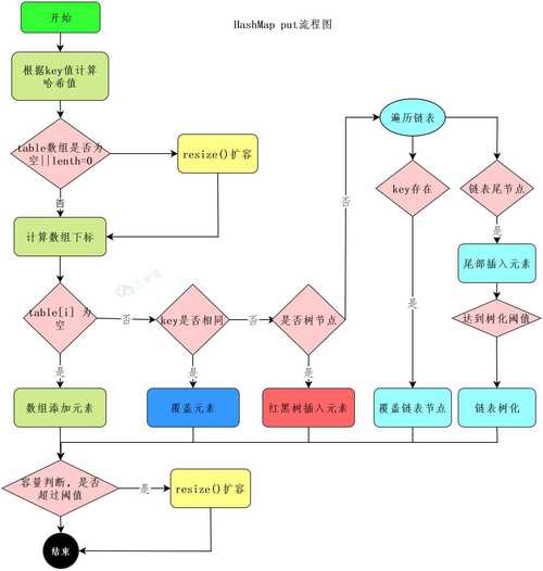 如何深入浅出地解析Java常用集合框架中HashSet的核心源码实现原理？