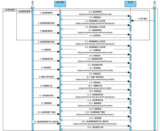 如何在ThinkPHP中实现支付宝支付接口接入？