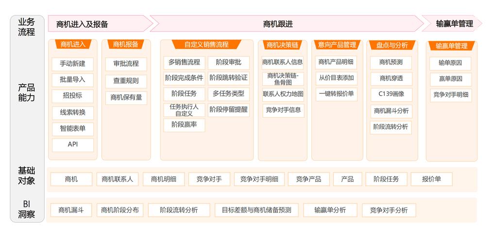 如何选择机械行业SEO优化效果最好的服务商？