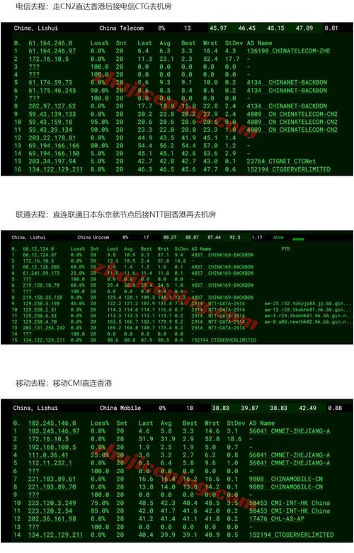 租用CN2 VPS前，有哪些全面测试清单是必须做的？