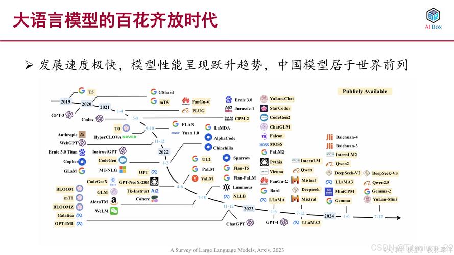 从00预训练语言模型起源到发展，其背后的技术演变和影响有哪些？