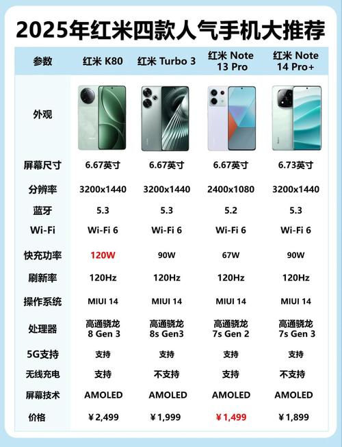 哪款手机性价比高？推荐几款性价比较高的手机型号？