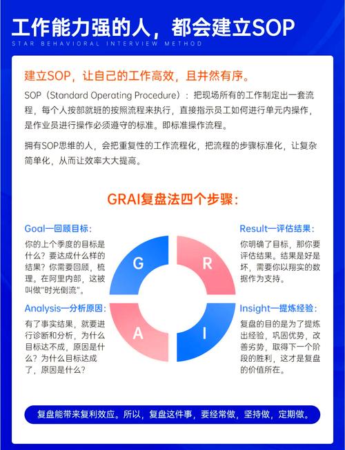 苏宁SOP背后的标准操作流程具体是怎样的？