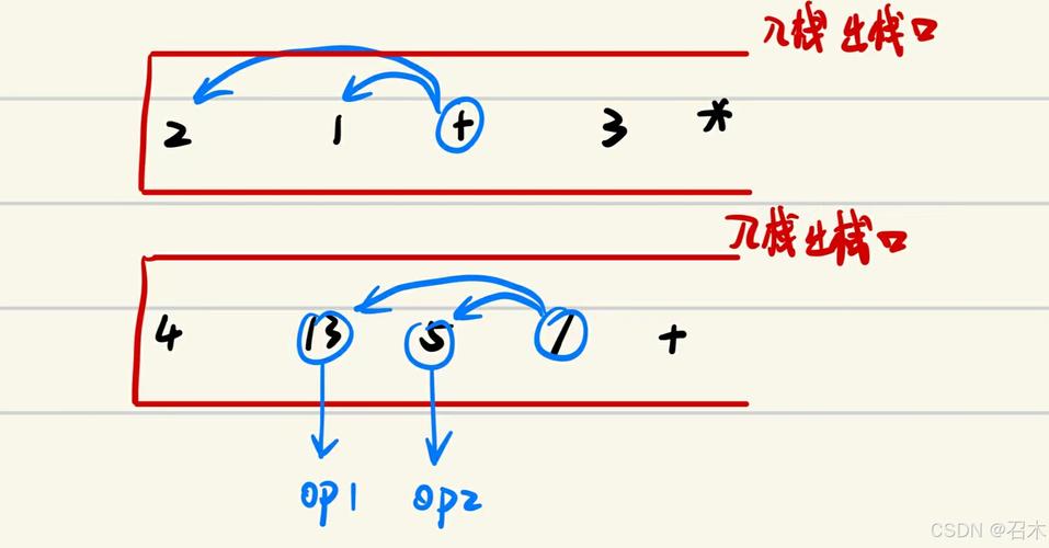 LeetCode 150题逆波兰表达式如何计算？