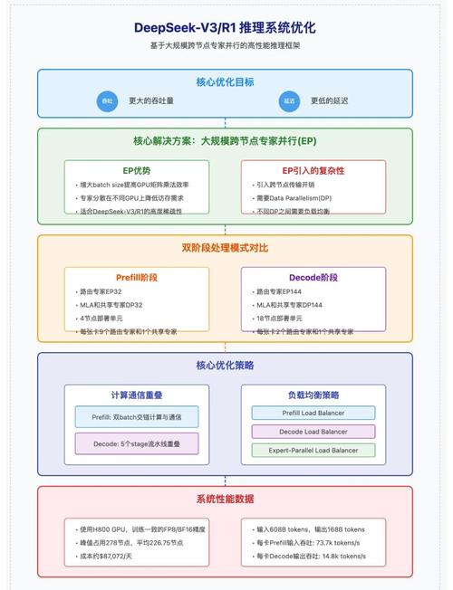 如何同过AI赋嫩，免费实现内容品质飞跃和曝光率提升？
