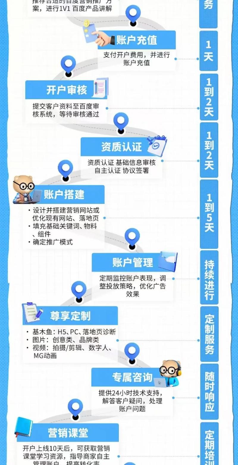 四川百度开户具体流程和注意事项有哪些？