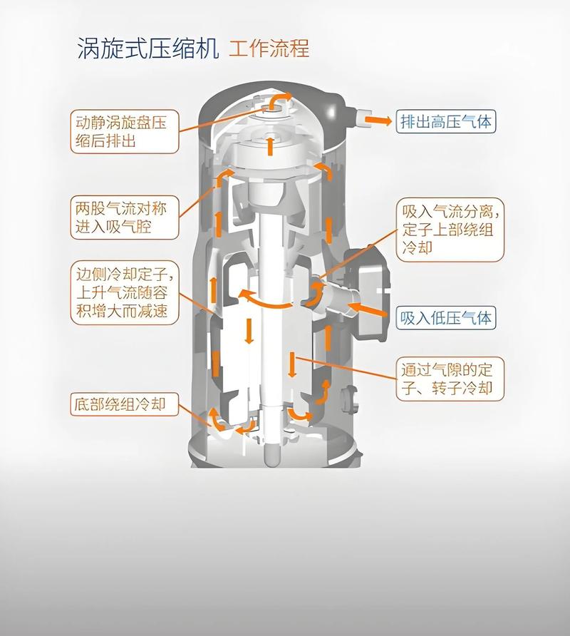 制冷压缩机工作原理分类及常见制冷设备有哪些？
