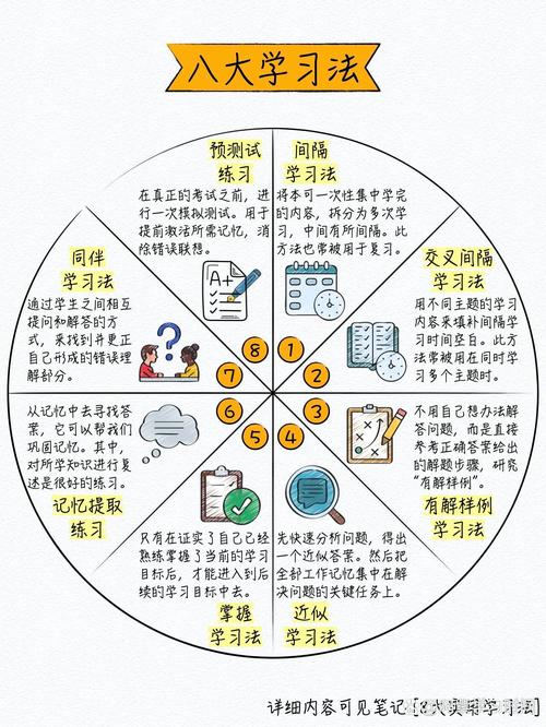 如何高效运用dart系列集合的最佳实践技巧？