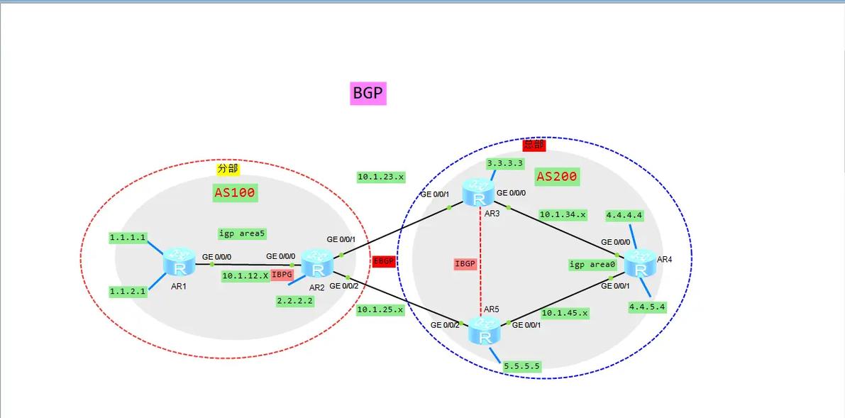 BGP作为外部路由协议，其具体应用场景是怎样的？