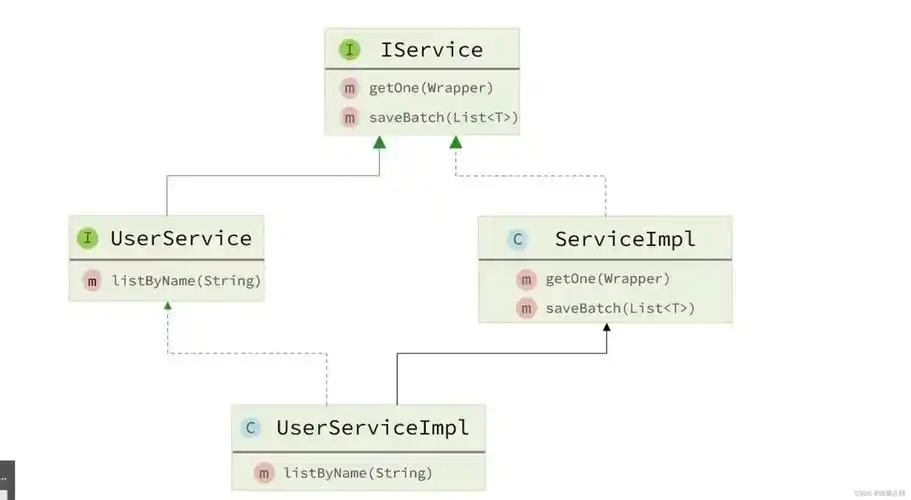 MyBatis-Plus 3.0.1中枚举类型返回null的解决策略是什么？