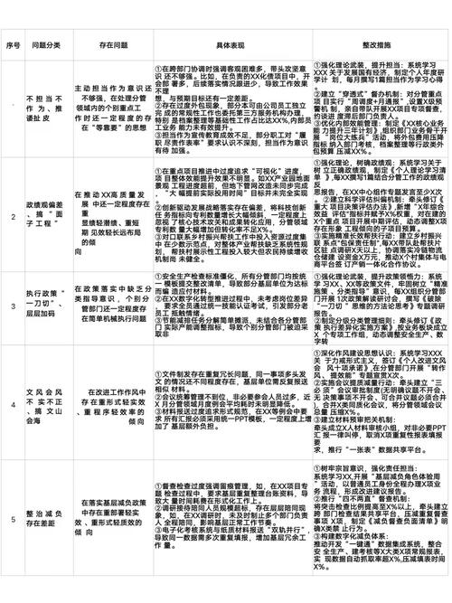 Vue3实践过程中，有哪些具体问题清单值得注意和探讨？