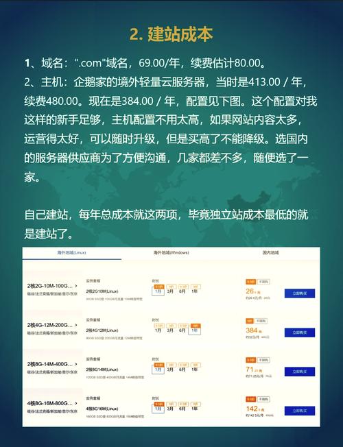 如何选择外贸独立站免费方案，真实成本在哪里？