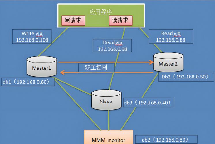 如何利用PHP和SQLite构建高效的数据缓存与优化策略？