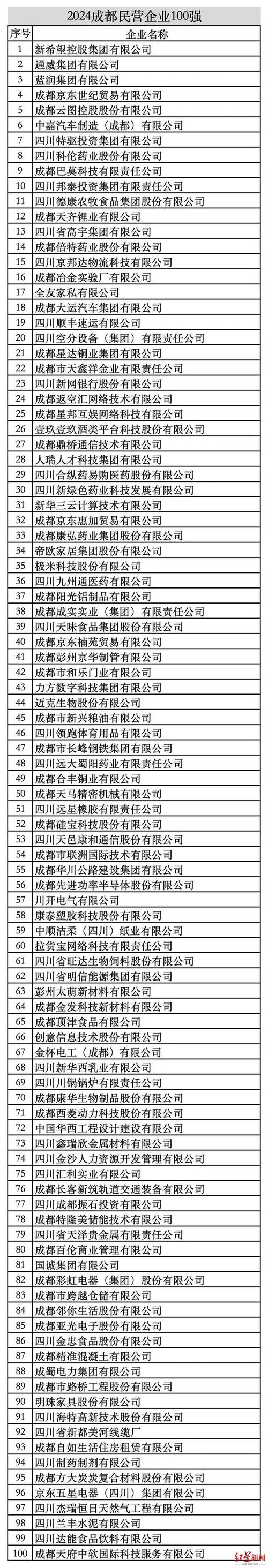 成都网站建设哪家公司能展现独特魅力，揭秘行业排名榜单？