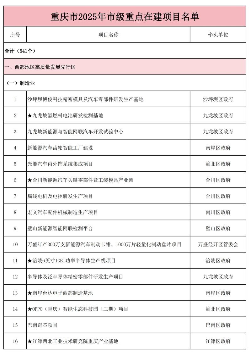 2025年，Vue生态中都有哪些备受瞩目的明星项目呢？
