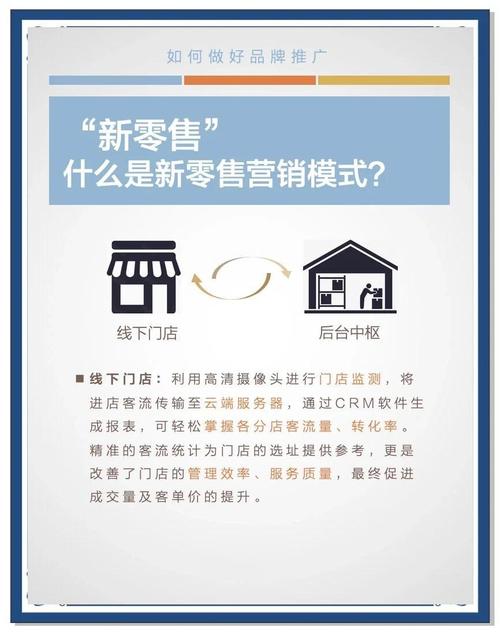 如何通过零售业SEO新策略，助力企业实现业务创新与升级？